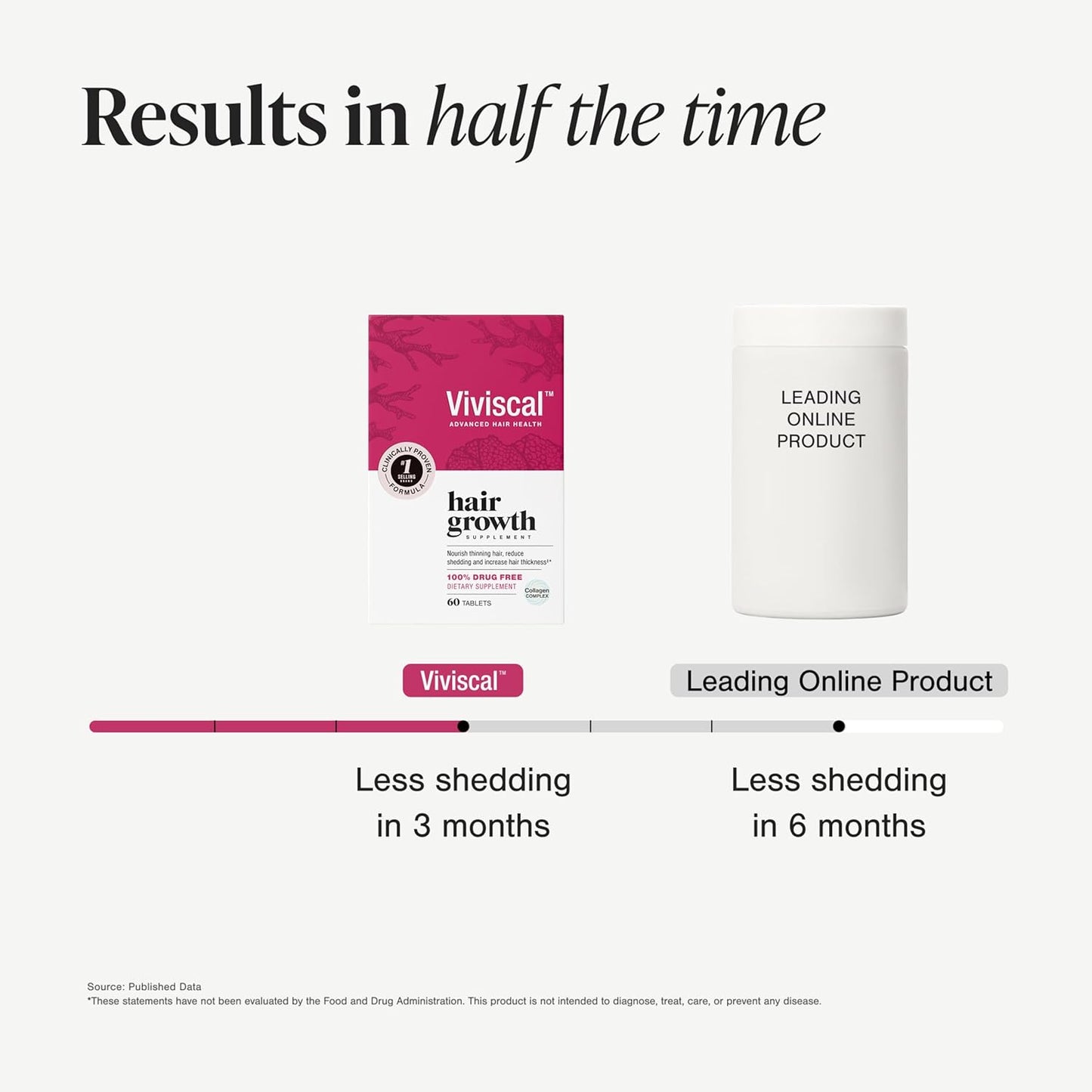 Hair Growth Supplements for Women for Thicker, Fuller Hair, Nourishes Thinning & Loss, with Proprietary Collagen Complex, 60 Tablets, 1 Month Supply