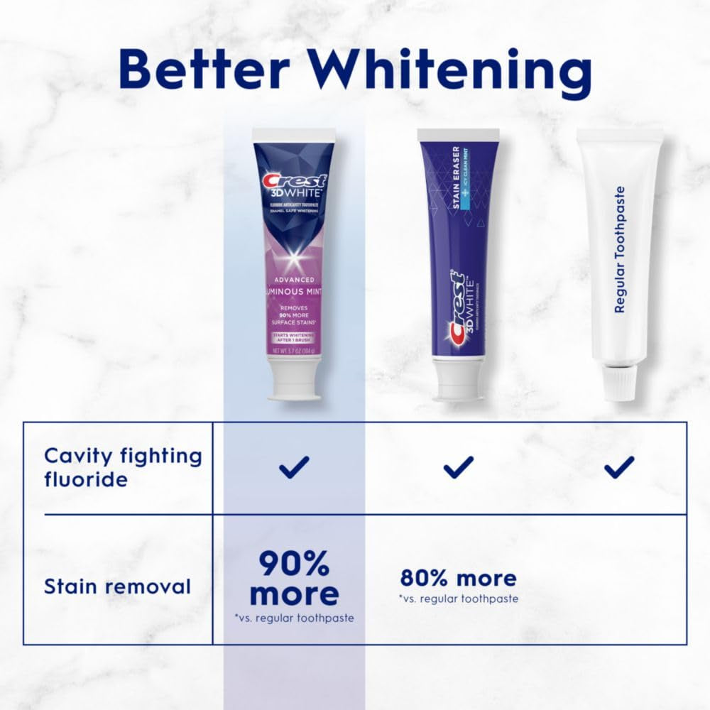 3D White Advanced Luminous Mint Teeth Whitening Toothpaste, Toothpaste, 3.7 Oz Pack of 4 - Helps Remove Surface Stains, Whitens Teeth, Strengthens Tooth Enamel, Protects against Cavities