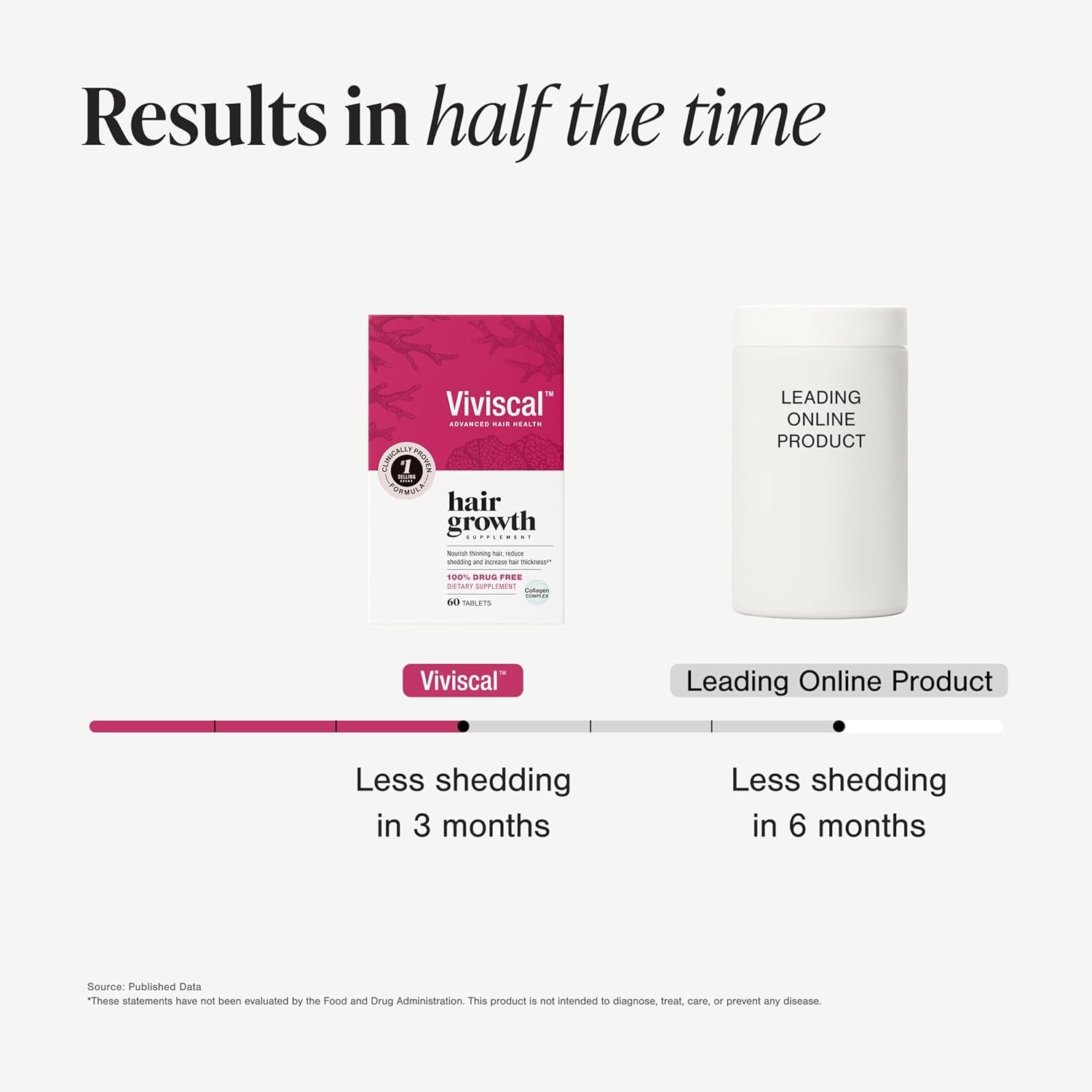 Hair Growth Supplements for Women for Thicker, Fuller Hair, Nourishes Thinning & Loss, with Proprietary Collagen Complex, 60 Tablets, 1 Month Supply